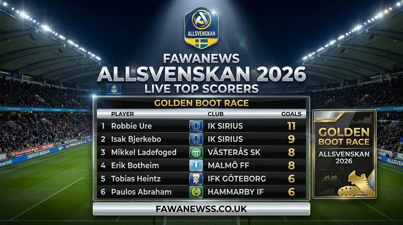 Allsvenskan_2026_Live_Top